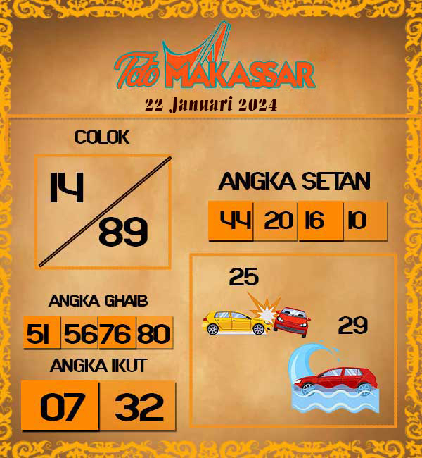 Kode Syair Makassar - January Pools